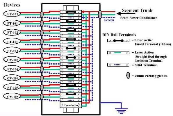 fieldbus wiring diagram