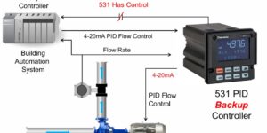 Moore 531 PID Auto/Man Controller