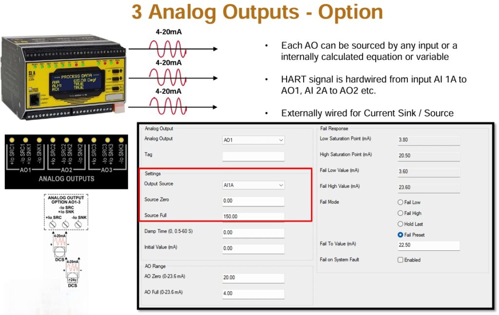 3 Analog Output configuration