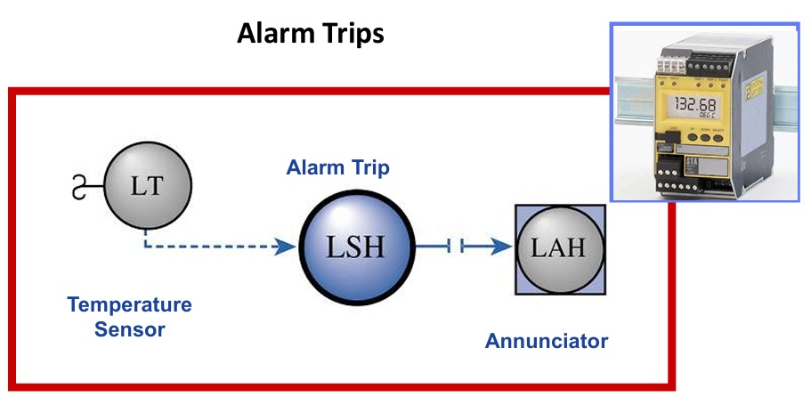 Alarm Trip Monitor Switch Block diagram