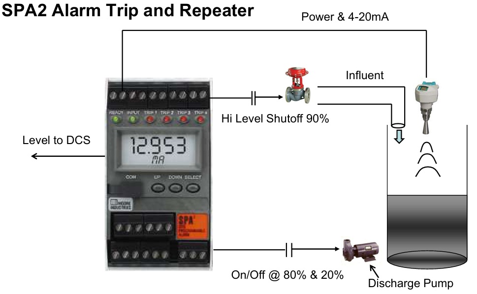 SPA2 Alarm Trip and Repeater 