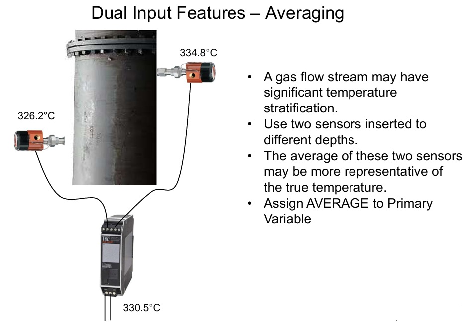 Dual Input Average control