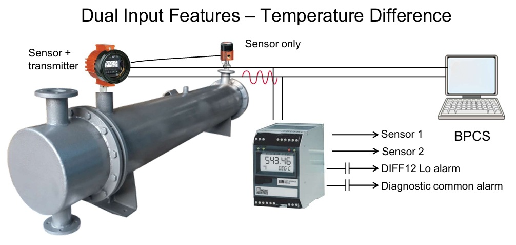 Dual Input Comparison