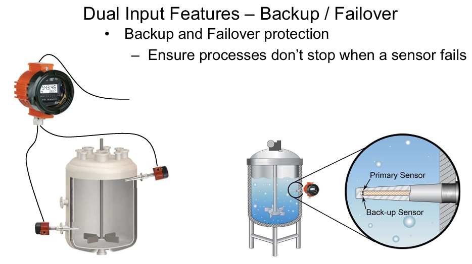 Dual Input Transmitter TDZ3 and THZ3
