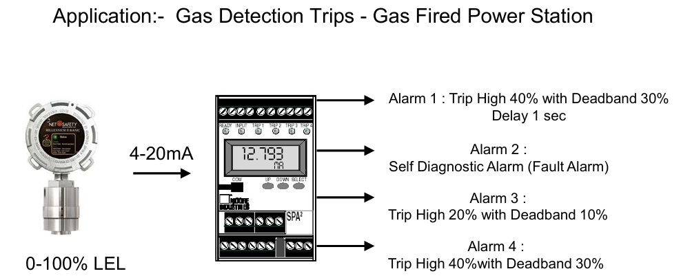 Gas Fired Power Plant Alarm Monitor Switch