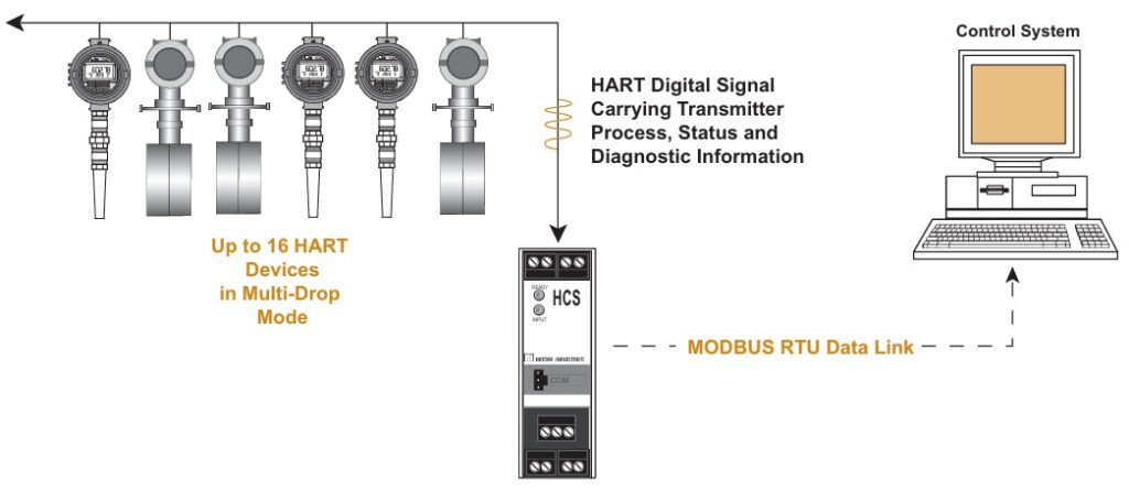 HCS - HART wiring