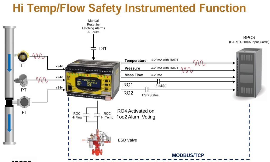 SLA - Hi Temperature Selection safety 