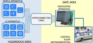 Intrinsic Safety Loop