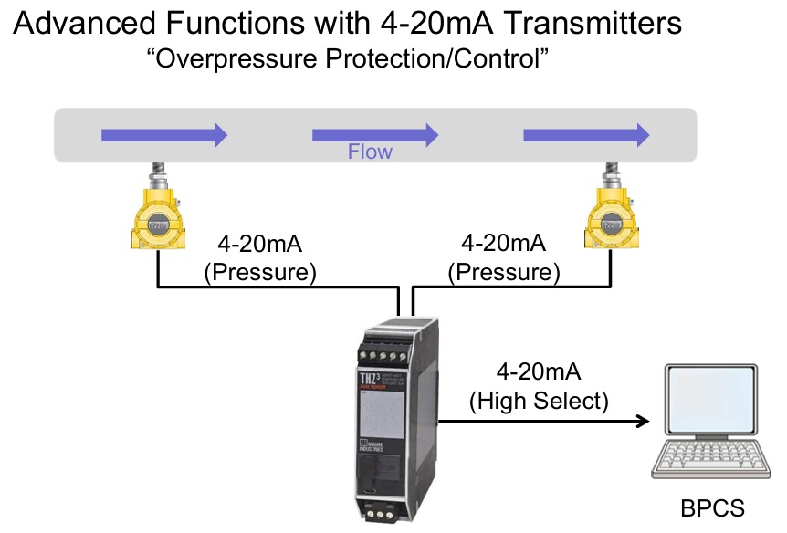 Dual input over pressure protection application