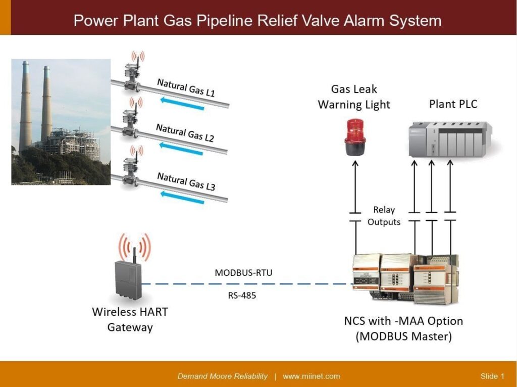 무선으로 배선공사 없이 현장계기 추가하기 (발전소 예)