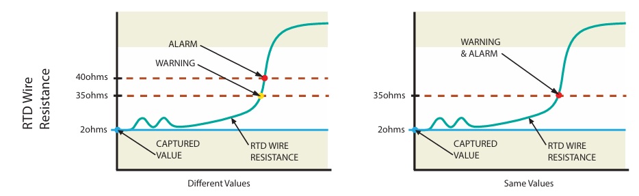 RTD Corrosion Alarm