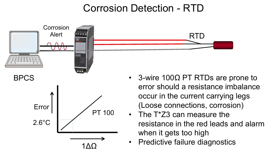 RTD Corrosion fail