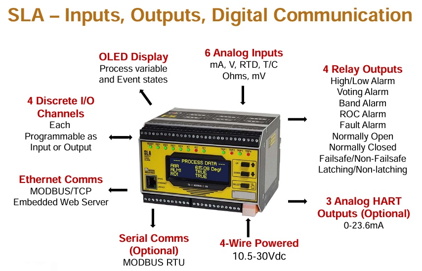 SLA Input Output capability