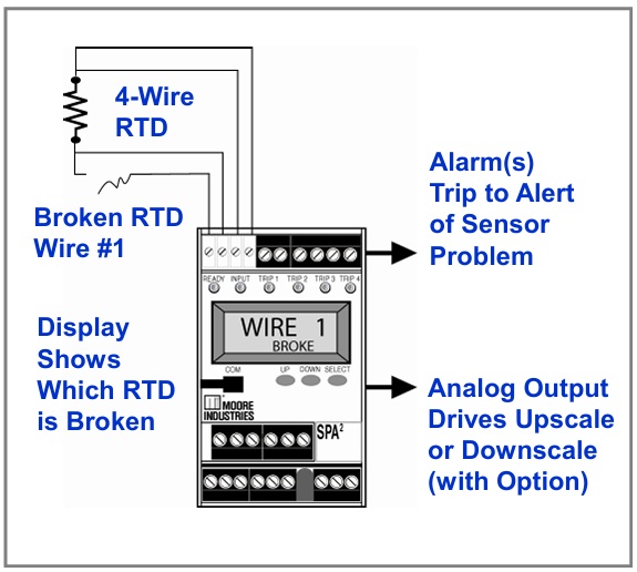 Input Sensor Broken Alarm