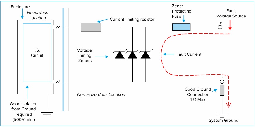 Zenner Barrier Principle