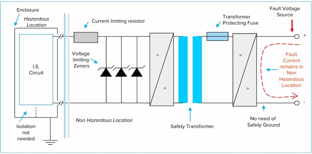 Isolator Barrier Fault Condition