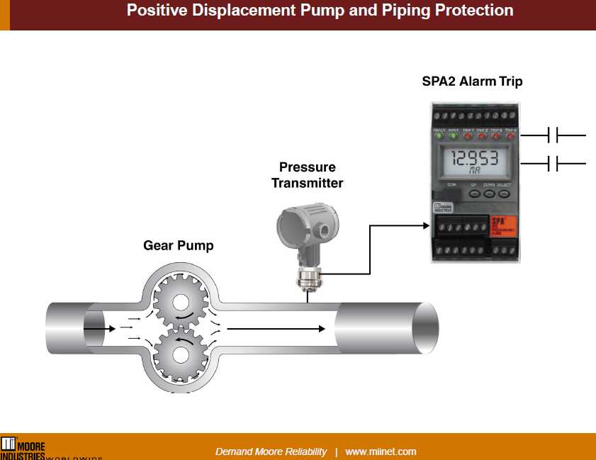 SPA2 - PD Pump Alarm Trip 