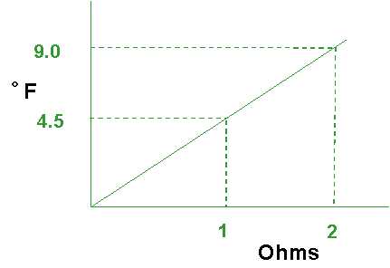 RTD unbalance wire error