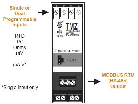TMZ - Moore Industries Int'l