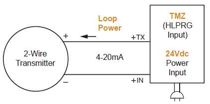 TMZ - Loop Power diagram