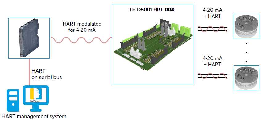 5700 HART wiring detail