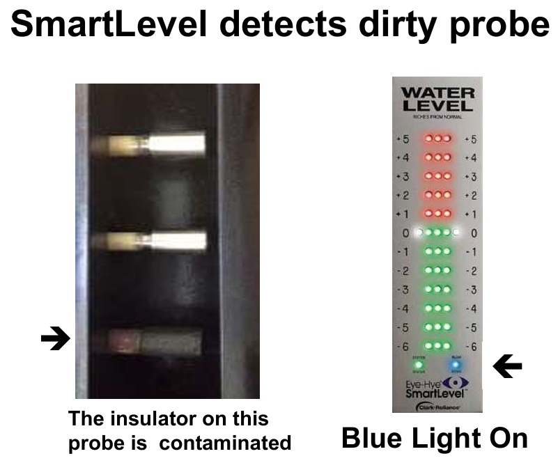 Dirty Elector Probe Diagnostic and indication