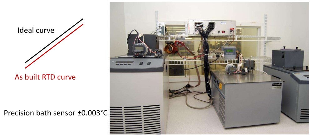 RTD sensor calibration