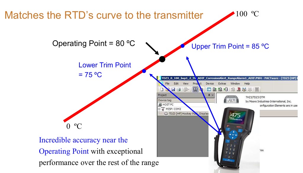 RTD sensor and transmitter trimming