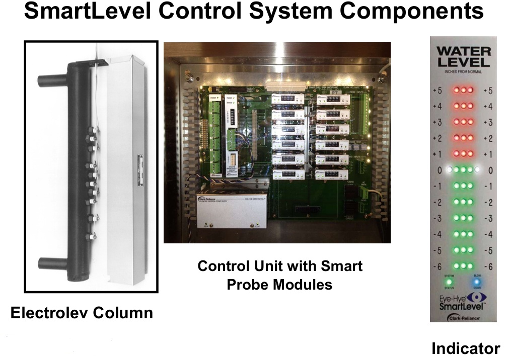 Smart Level Control for HRSG