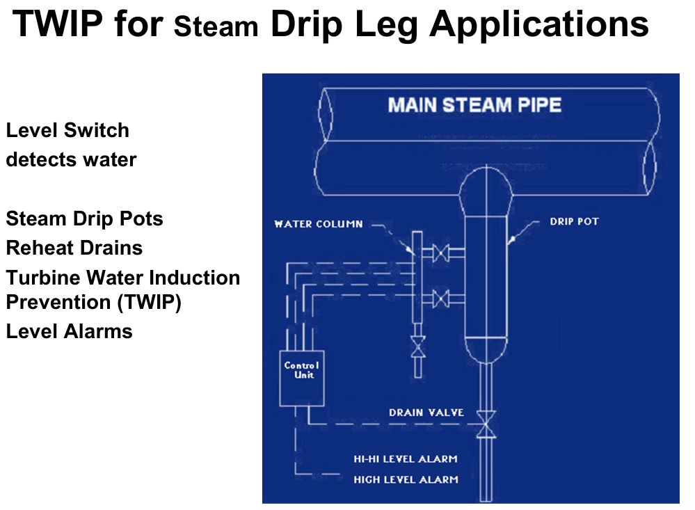 TWIP for DRIP LEG Application