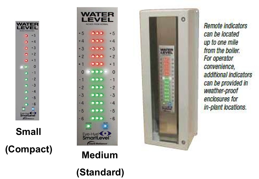 Smart Level Control for HRSG