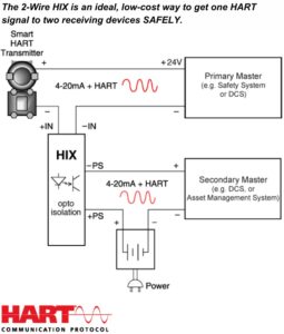 HART Isolator , Splitter