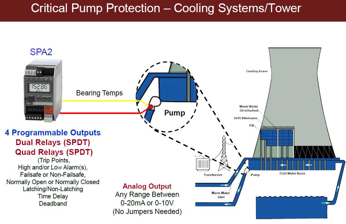SPA2 - Critical Cooling Pump Protection Trip Alarm