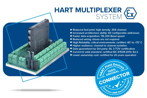 5700 HART Multiplexer