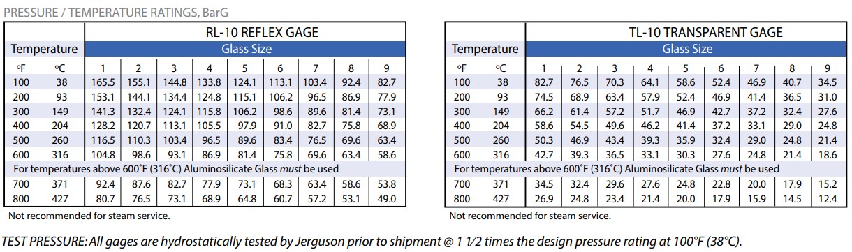 ㅣ10 압력/온도 표