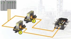 TS200 TrunkSafe Foundation Fieldbus System