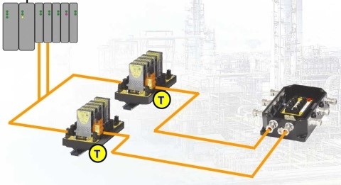 TS200 TrunkSafe Foundation Fieldbus System
