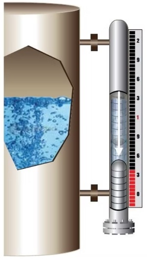 Flash Proof Level Indicator