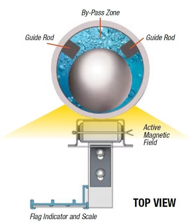 Jerguson Flash Proof Chamber